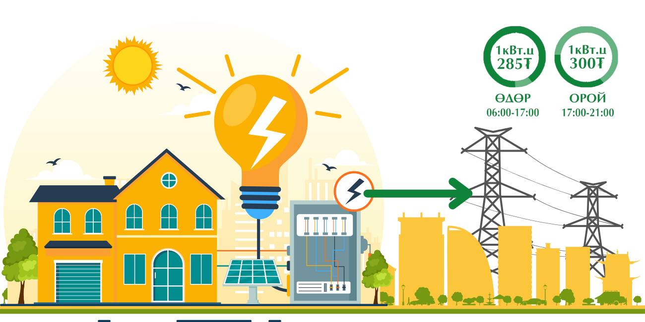 Сэргээгдэх эрчим хүчний үүсгүүрээс түгээх сүлжээнд нийлүүлэх тухай